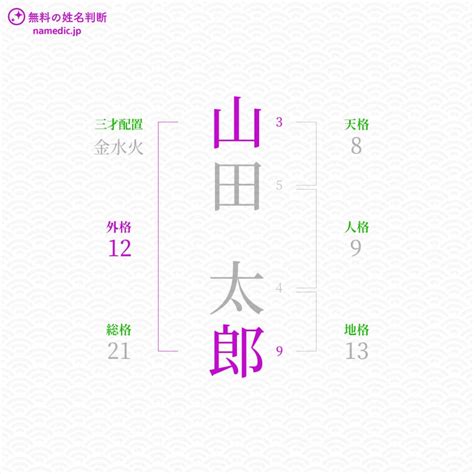 姓名判断 外格 大凶|外格とは？姓名判断の基本となる五格の解説